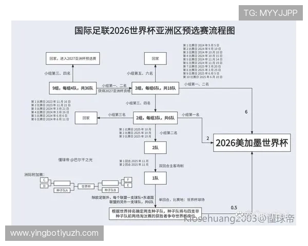 2026年中国世界杯举办时间、地点及赛事安排全面解析